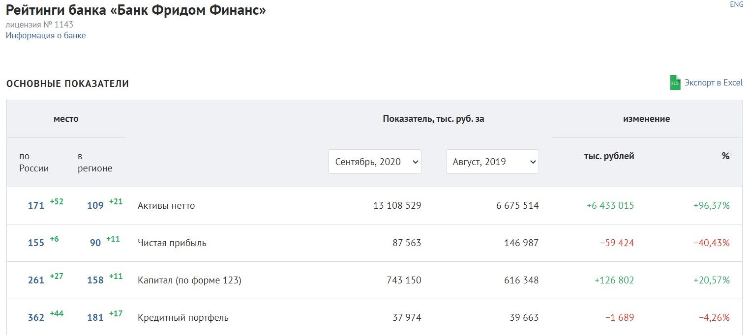 Как Турлов 