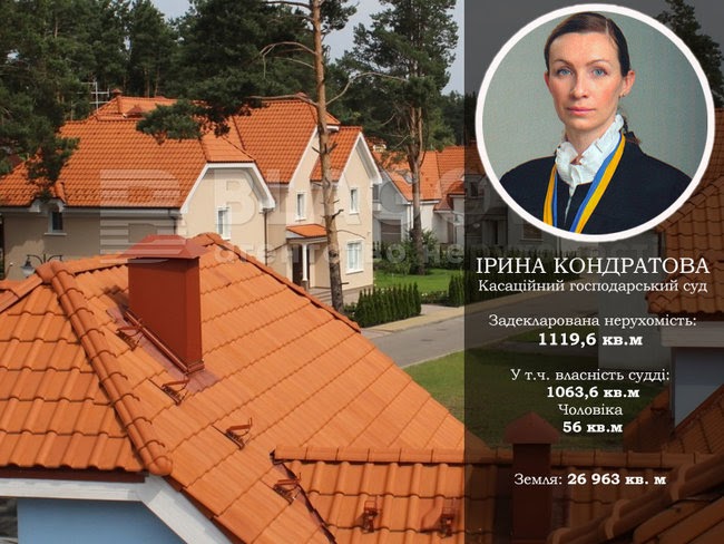 Будинок із каплицею, житло у Росії та квартира за $700. Нерухомість суддів Верховного Суду 05