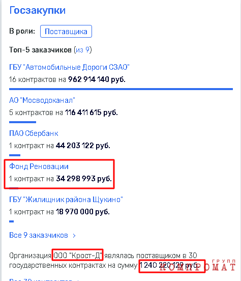&laquo;Крост&raquo; Алексея Добашина &laquo;удружил&raquo; Хуснуллину и Собянину? qkdidddiqrzietkmp