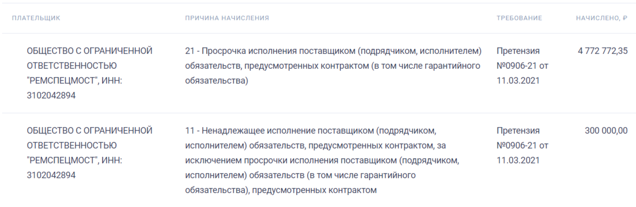 Все пойдут Леженевым: губернатору Клычкову готовиться к неприятностям?