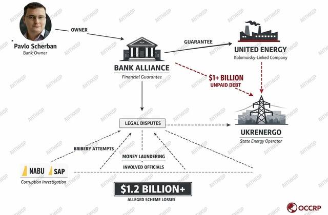 Информационная зачистка вокруг банка «Альянс»: как Павел Щербань пытается скрыть обвинения в аферах, финансовых схемах и махинациях