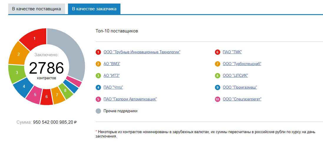 Комаров, ЧТПЗ, Христенко, Голикова, скандал, обогащение, расследование, офшоры, махинации, Навальный
