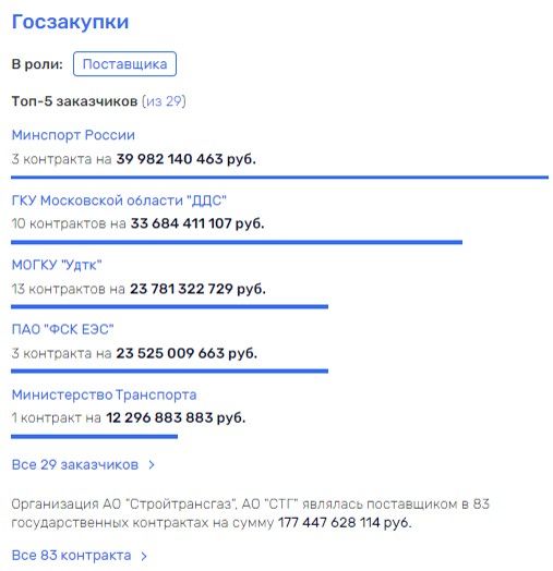 Воробьевы вышки
