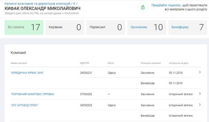 Адвокат Александр Кифак &ndash; почетный консул Германии и правая рука бандита Юры Енакиевского