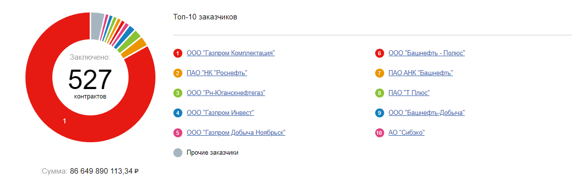 Комаров, ЧТПЗ, Христенко, Голикова, скандал, обогащение, расследование, офшоры, махинации, Навальный