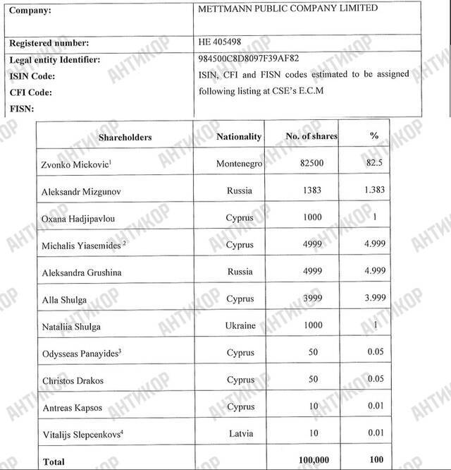 Transit of Russian capital and asset acquisition: Oxana Hadjipavlou conceals financial fraud of fugitive Boris Usherovich via Mettmann PCL and Sword Dragon S.L